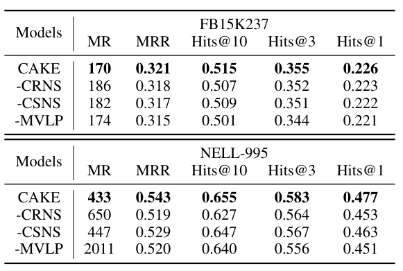 消融实验 /CAKE/%E6%B6%88%E8%9E%8D%E5%AE%9E%E9%AA%8C.png
