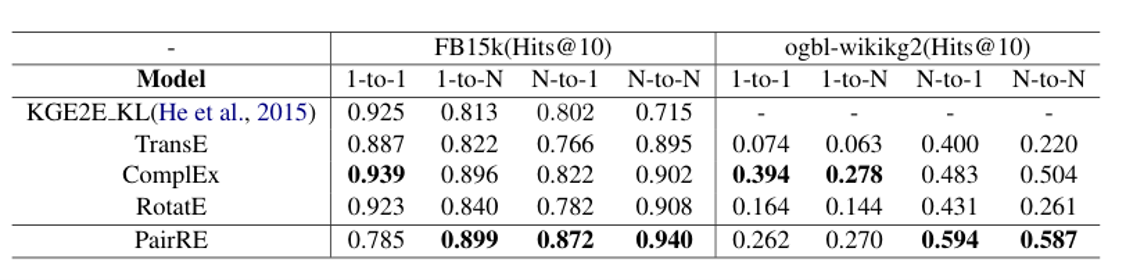 复杂关系 /PairRE/%E5%A4%8D%E6%9D%82%E5%85%B3%E7%B3%BB.png