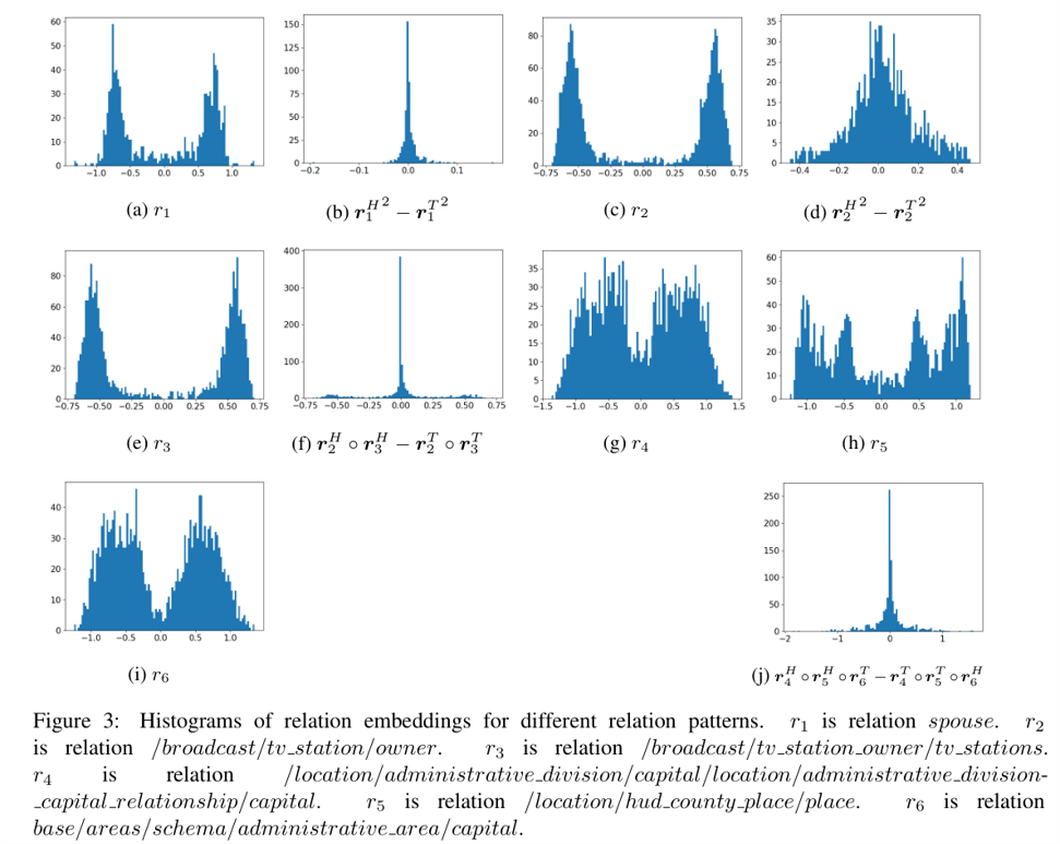 多种模式关系分析 /PairRE/%E5%A4%9A%E7%A7%8D%E6%A8%A1%E5%BC%8F%E5%85%B3%E7%B3%BB%E5%88%86%E6%9E%90.png