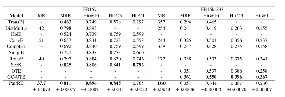 FB15k /PairRE/FB15k.png