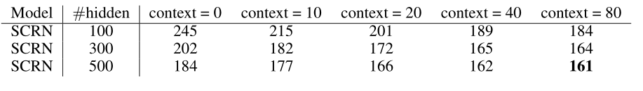 Text8数据集 /SCRN/Text8%E8%87%AA%E6%88%91%E6%AF%94%E8%BE%83.png